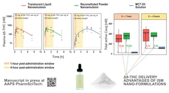 D8-THC_Trial-Completed-Poster-pic,-no-title