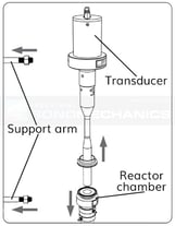 LSP-500-detach the support arm and raise the ultrasonic stack higher on the support stand