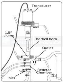 LSP-500 Parts Identification Inlet and Outlet