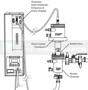 Main components of an ultrasonic liquid processor