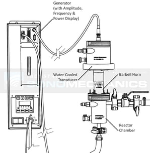Main components of an ultrasonic liquid processor Main components of an ultrasonic liquid processor