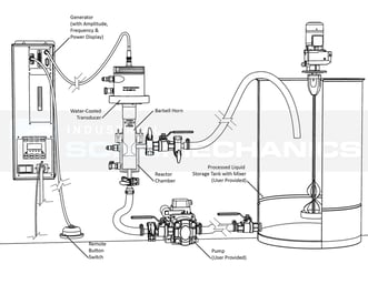 Recirculating mode schematic BSP-1200 Ultrasonic System