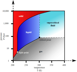 CO2-extraction.png