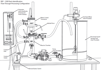 Are Cannabinoids More Effective in Nano Form? block diagram ultrasonic nebulizer 