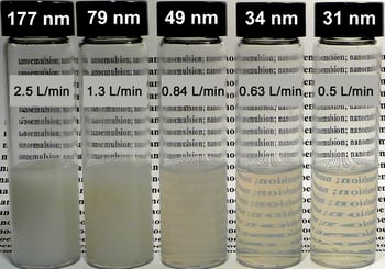 MDS_versus_processing_rate_-_translucent.jpg