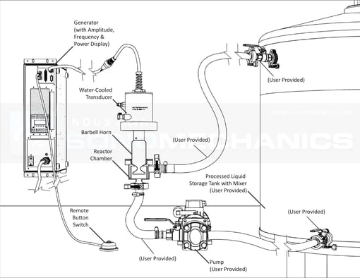 Schematic_-_ISP-3000_flow-through_mode.jpg