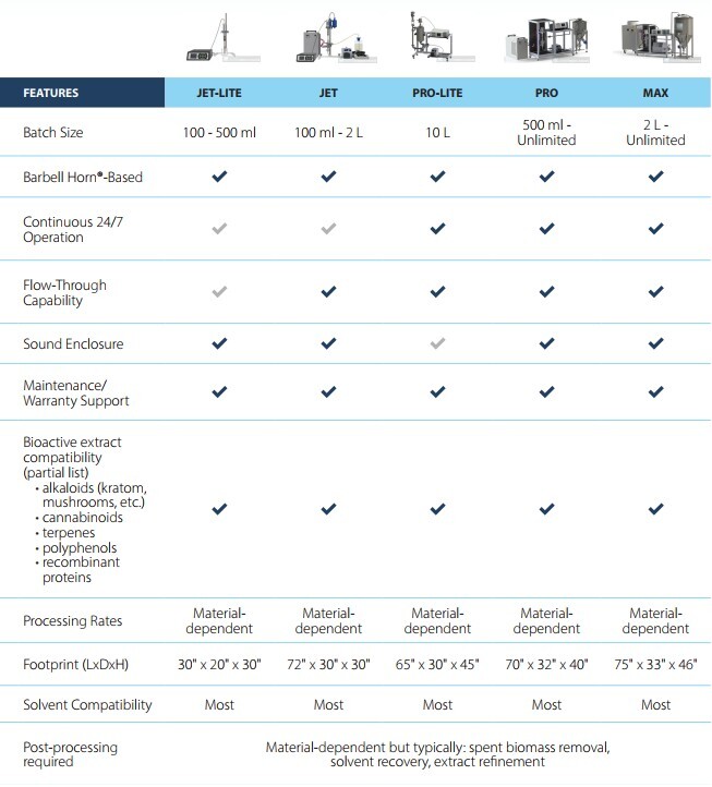 comparison chart